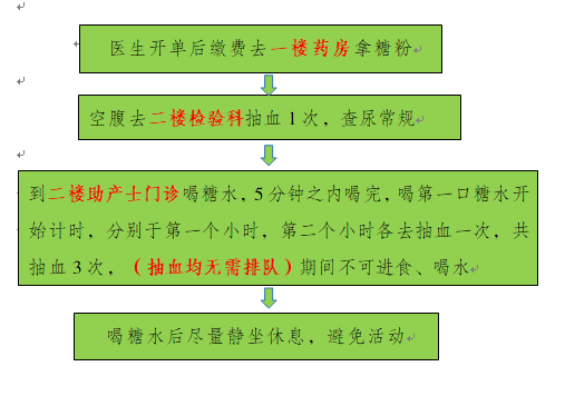 验单程序.png