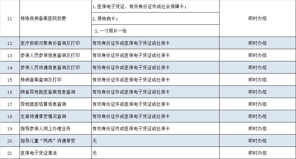 医保 2.2.png