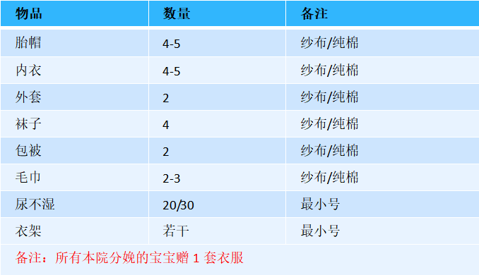 4宝宝物品.png