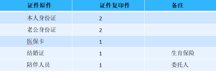5证件准备.png