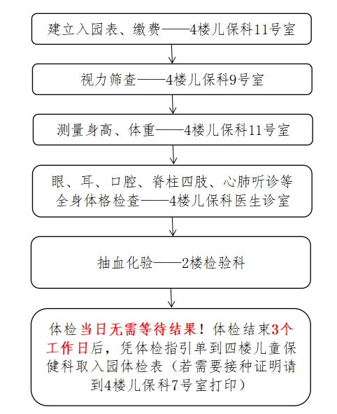 体检流程.png