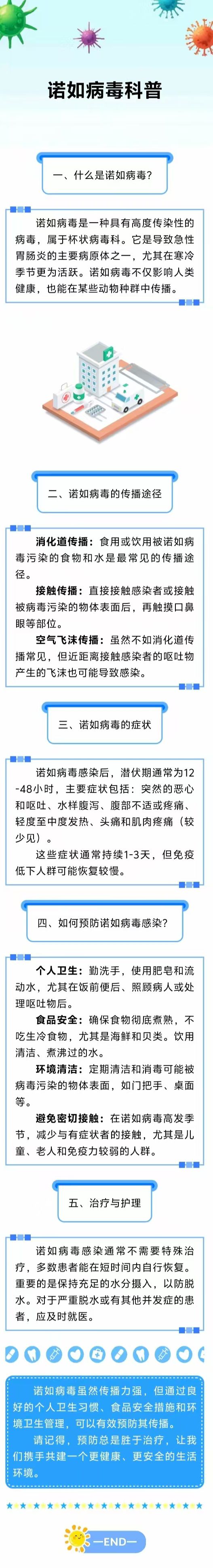 诺如病毒_副本.jpg